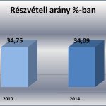 valasztas2014reszveteli22