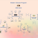 modern_varosok_program_prezi-830x466