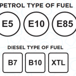 üzemanyag jelölések